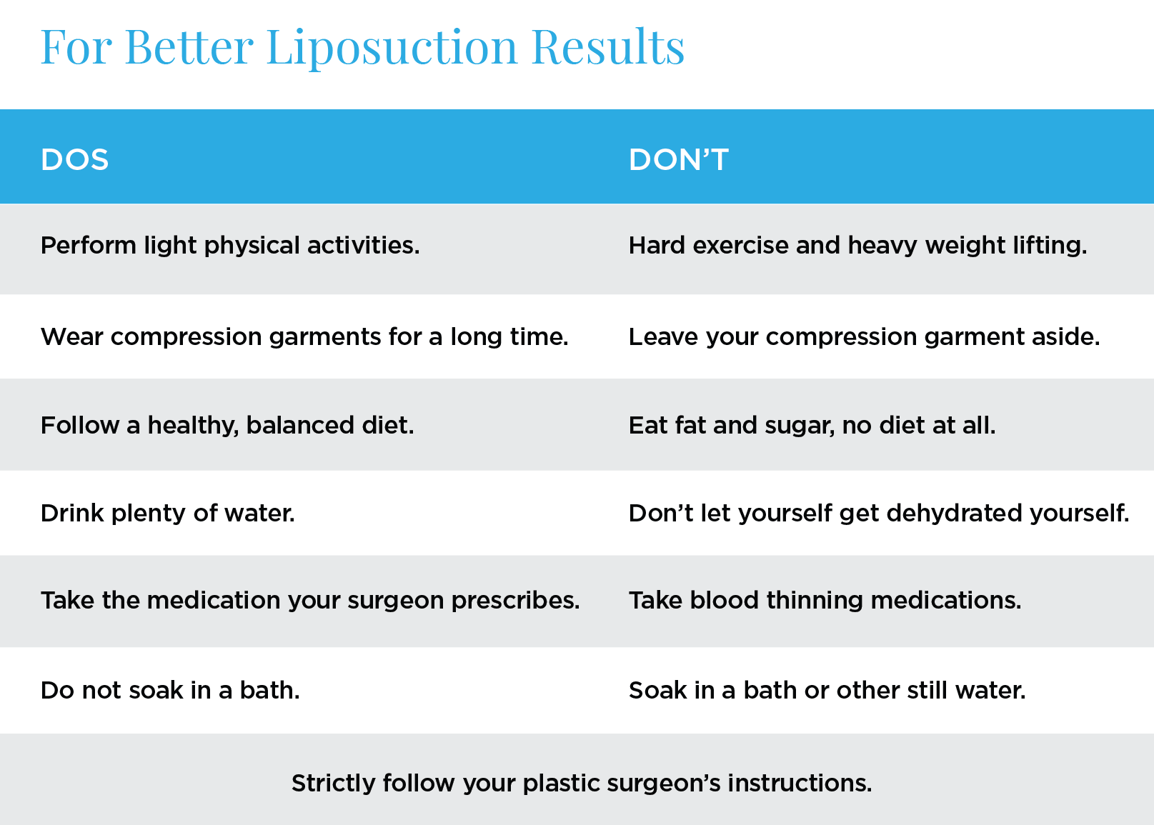 The image provides a list of dos and don'ts for better liposuction results.