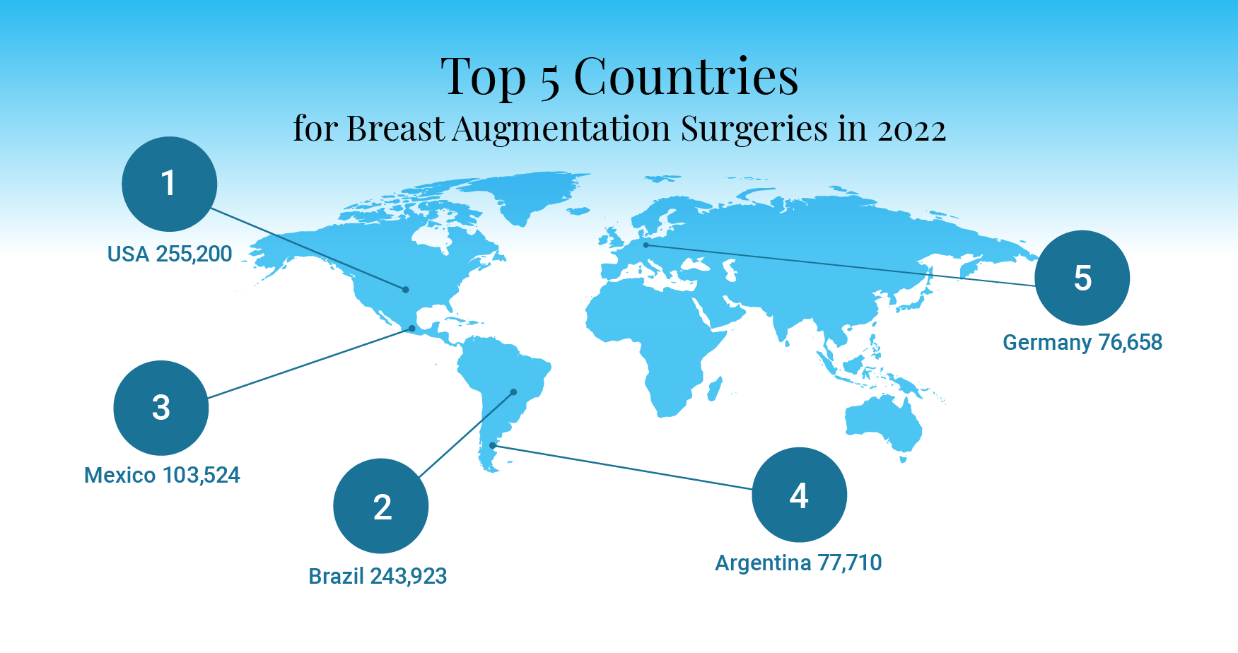 Top 5 Countries for Breast Augmentation Surgeries in 2022