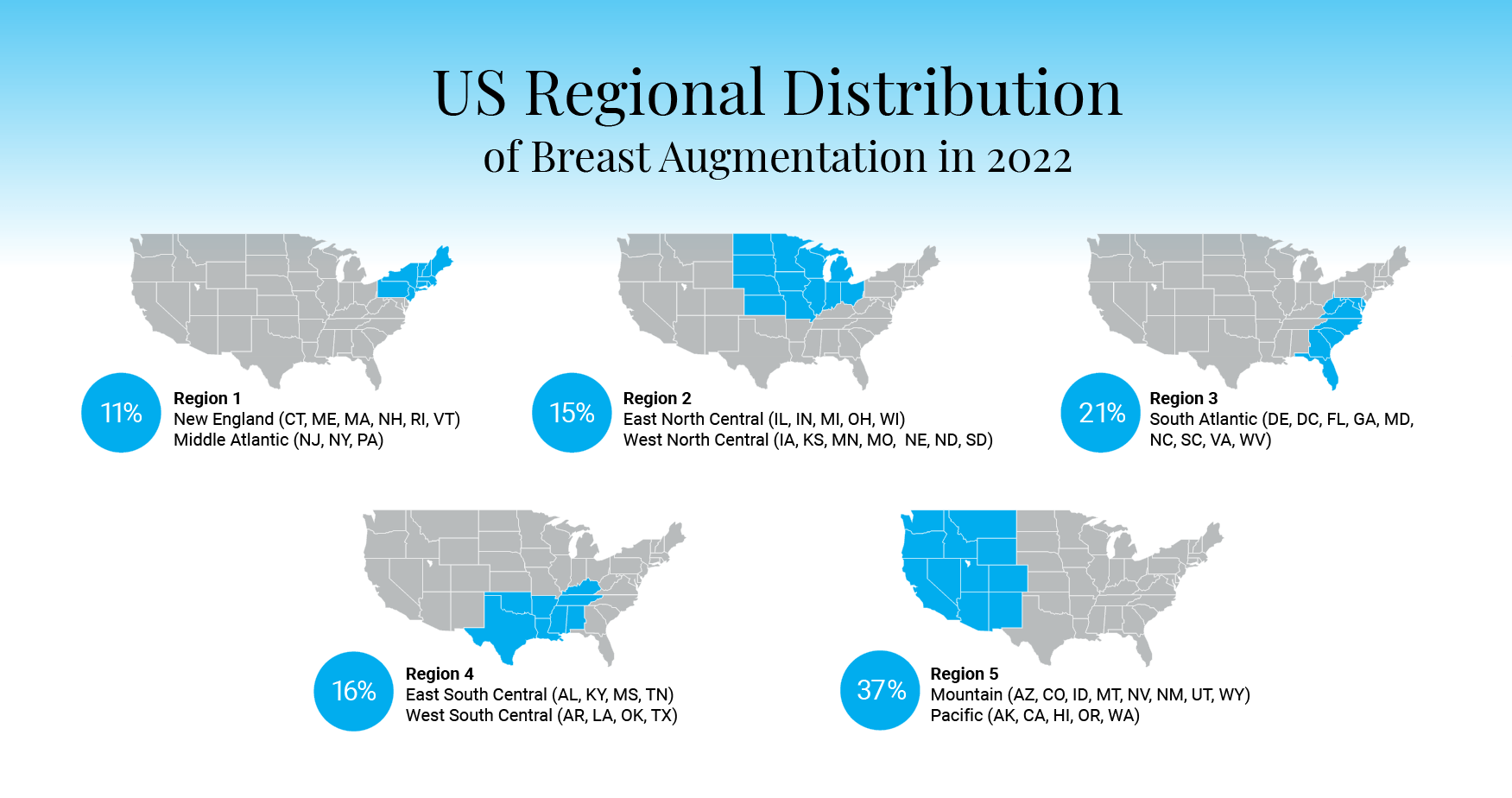 US Regional Distribution of Breast Augmentation in 2022