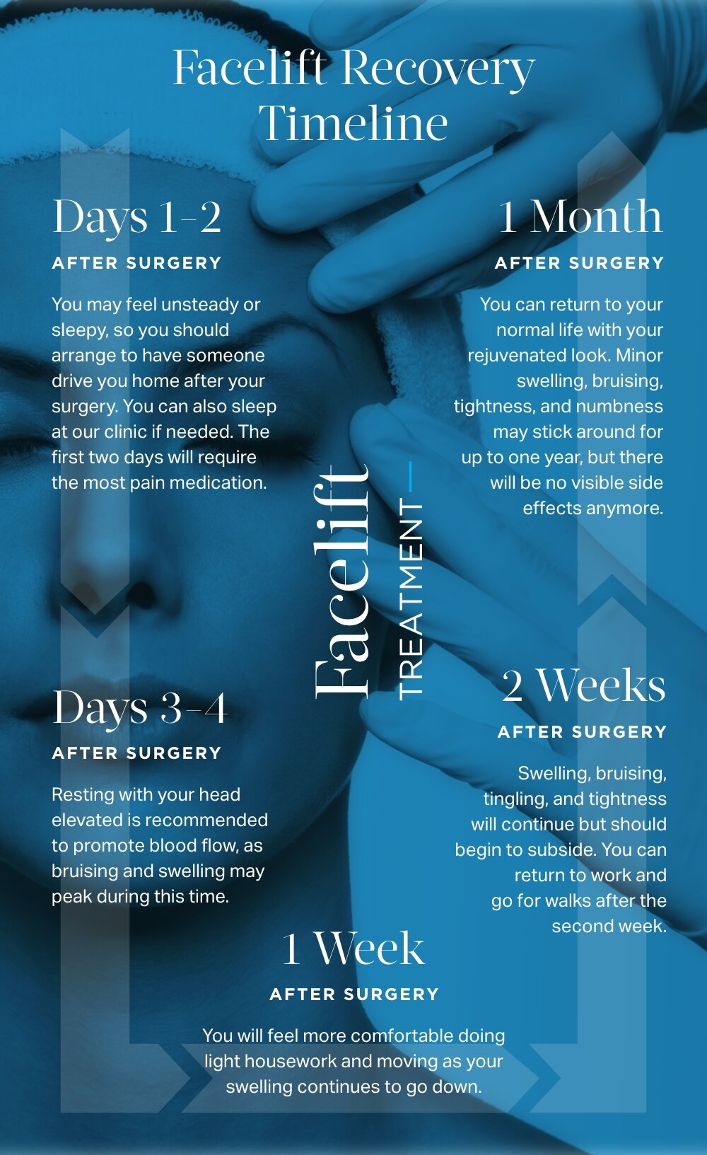 Facelift Recovery Timeline