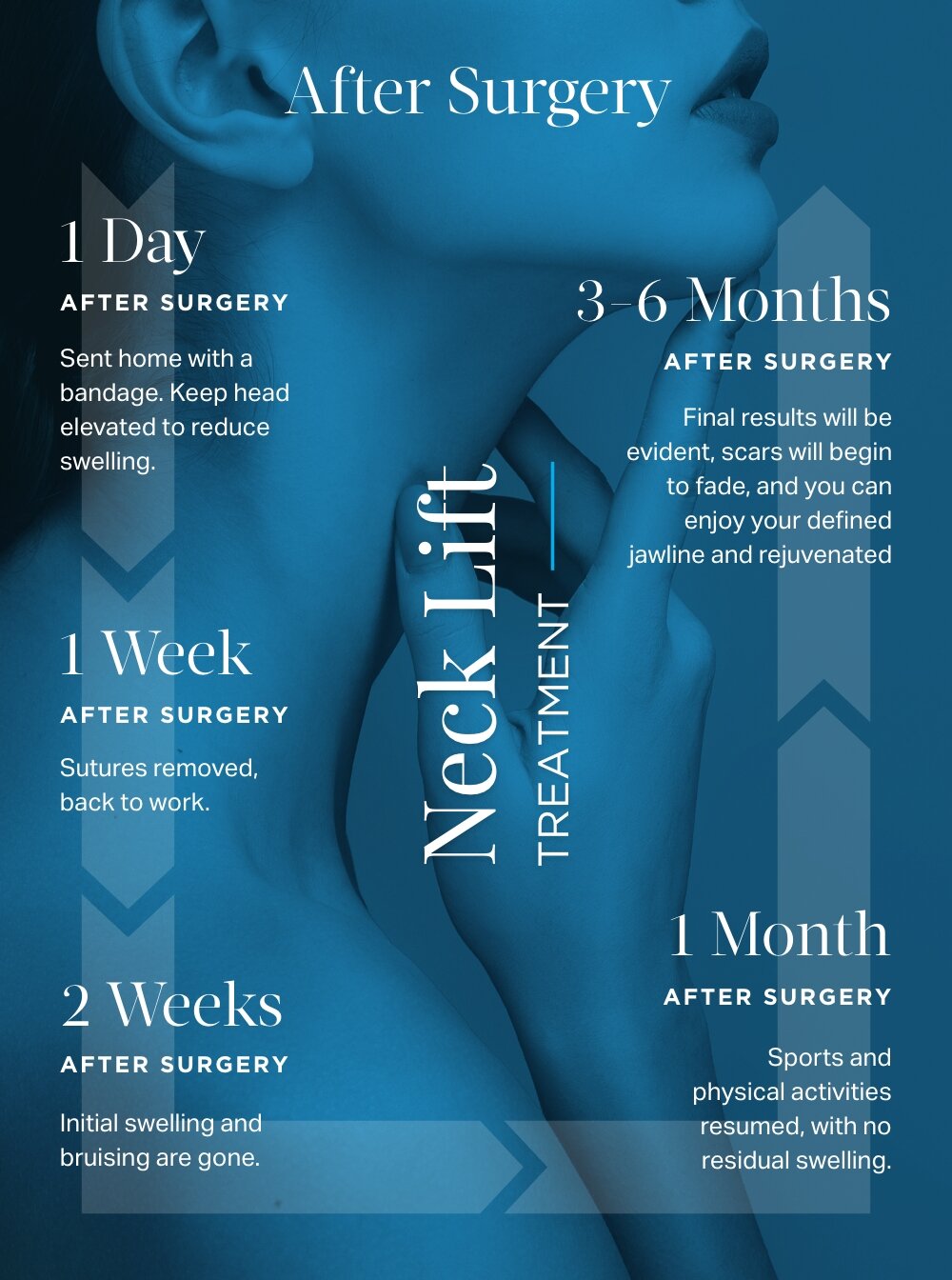 Neck Lift Treatment Recovery Timeline